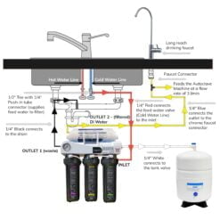 AquaCo Zero TDS Reverse Osmosis Installation Diagram