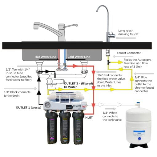 AquaCo Zero TDS Reverse Osmosis Installation Diagram