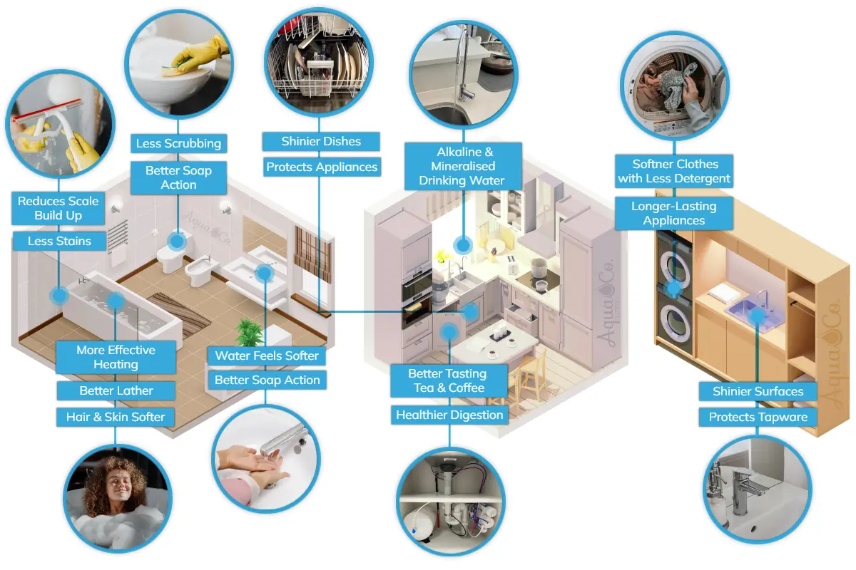 AquaCo Whole House Water Filter Benefits